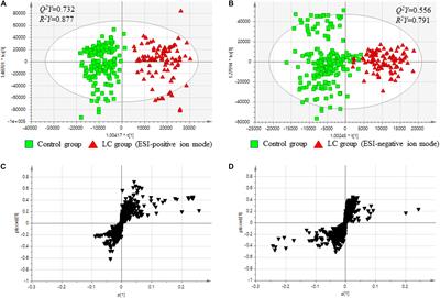 Liver Cirrhosis Patients Who Had Normal Liver Function Before Liver Cirrhosis Development Have the Altered Metabolic Profiles Before the Disease Occurrence Compared to Healthy Controls